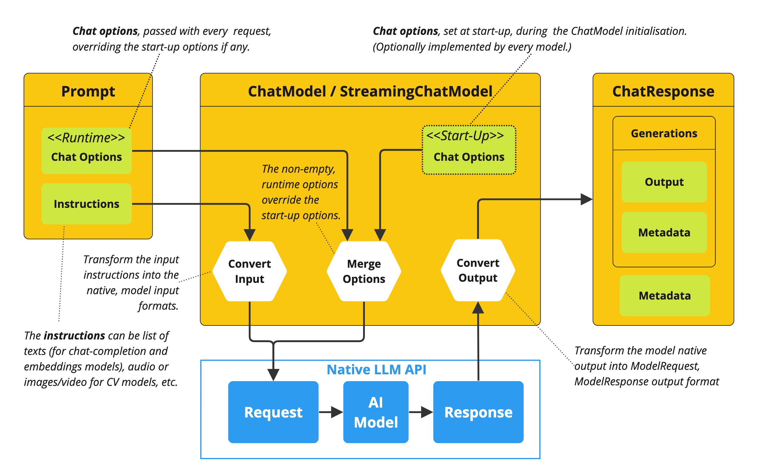 chat-options-flow.jpg