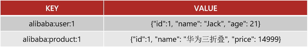 redis-save-UserPO.png