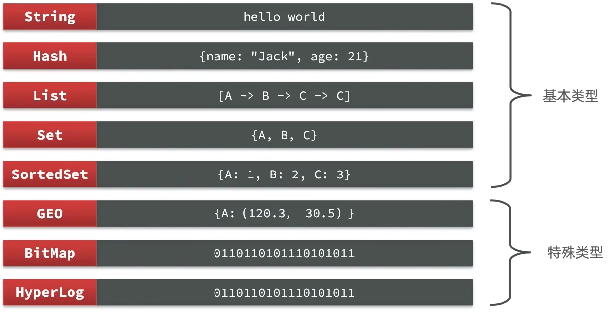redis-dataStructure.png