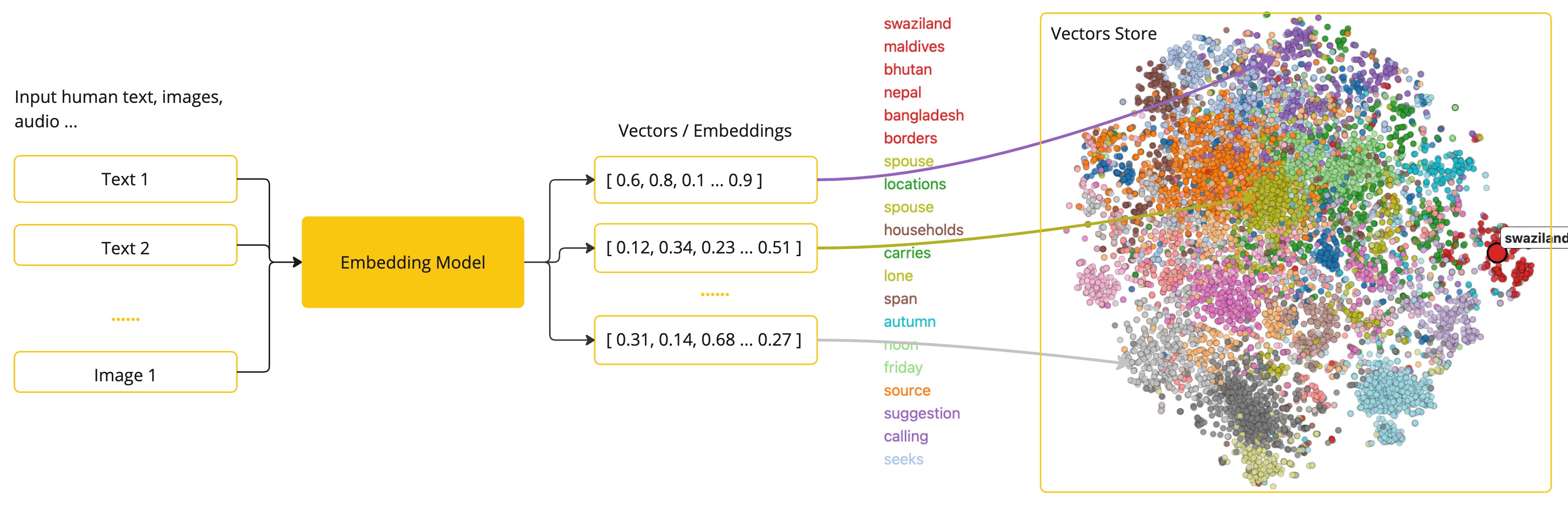 spring-ai-embeddings.jpg