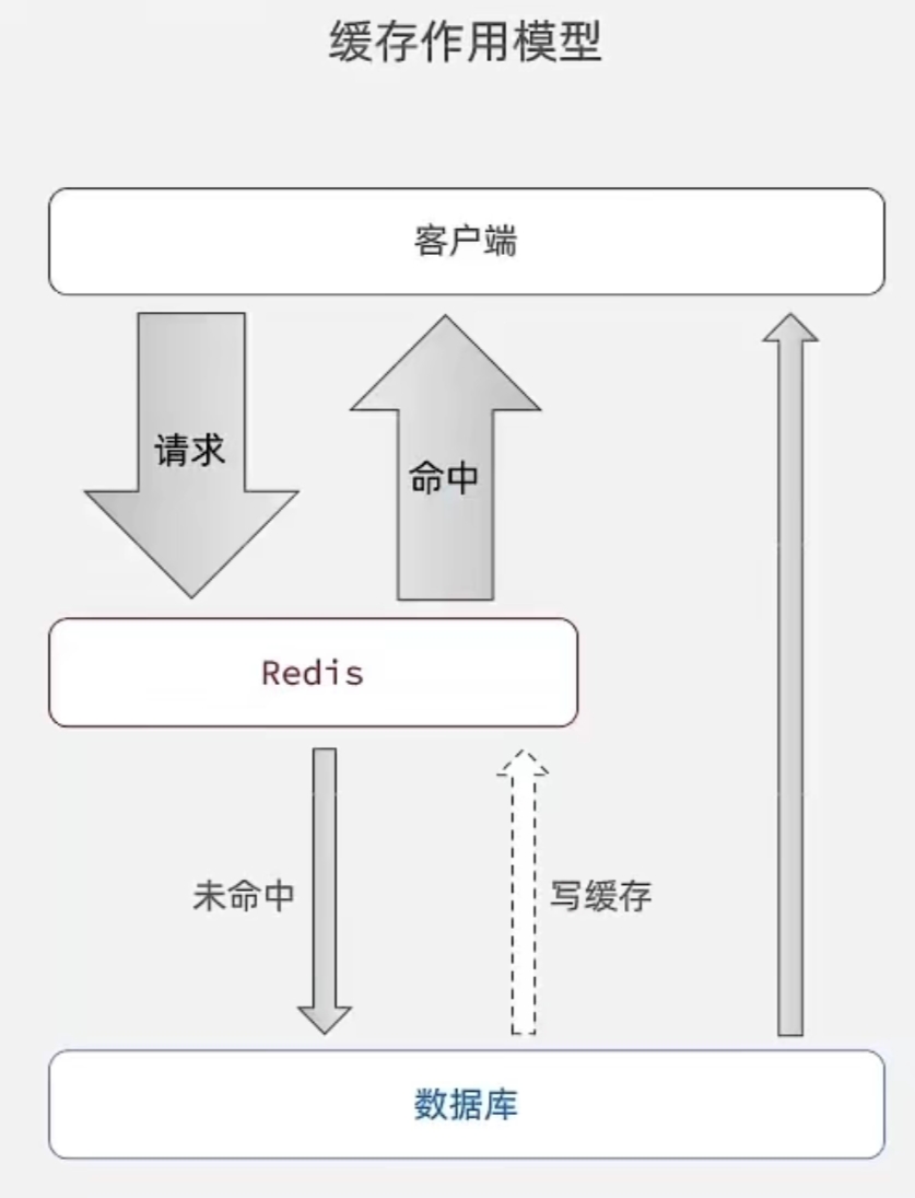 cache-model.png