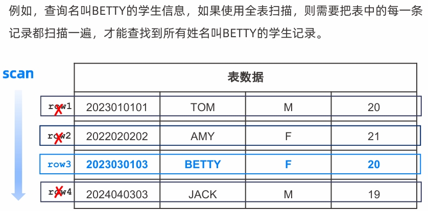 table-full-scan.png