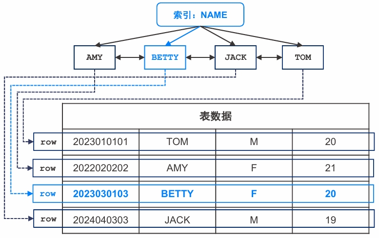table-range-scan-qCzt.png